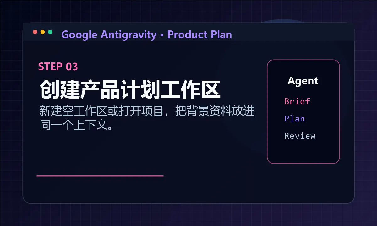 在 Antigravity 中创建产品计划工作区的示意图