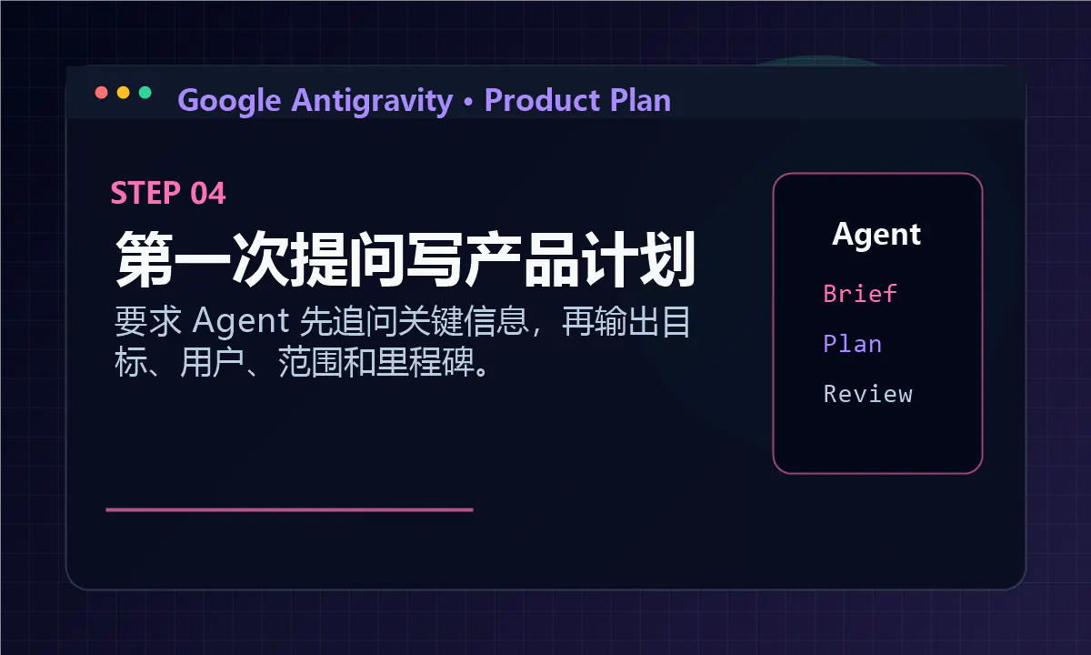 第一次使用 Antigravity Agent 写产品计划的示意图