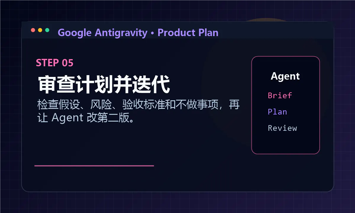 审查 Antigravity 输出的产品计划的示意图